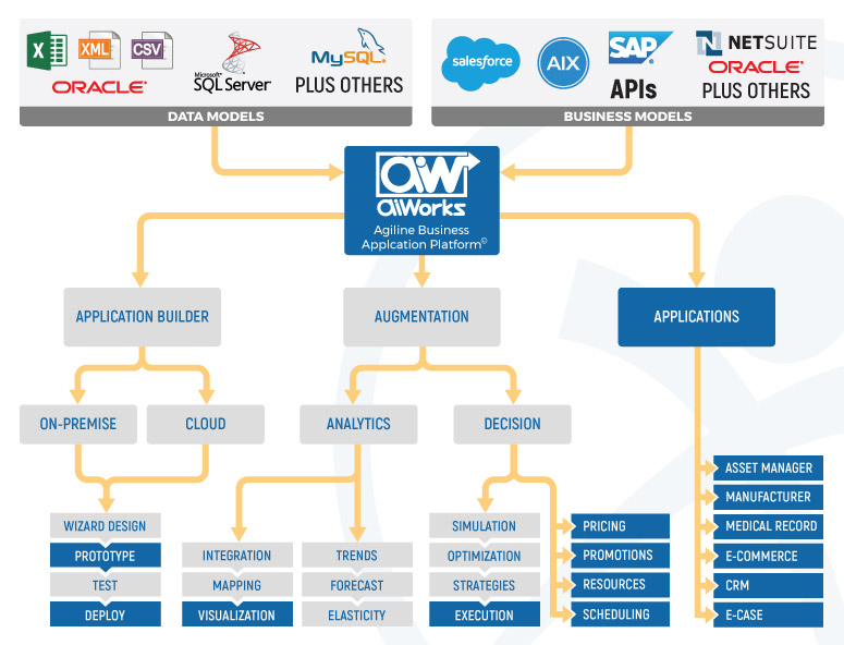 aiWorks-flowchart3